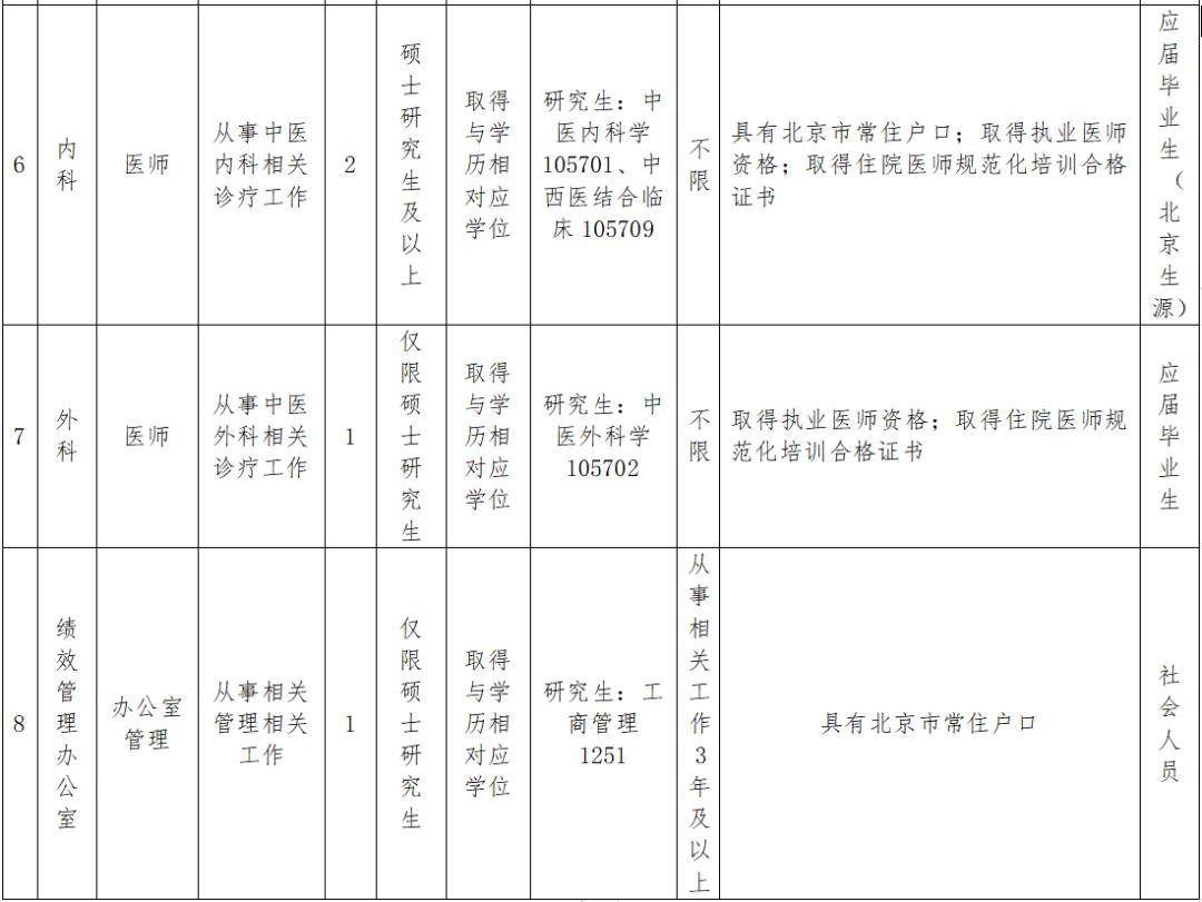 招聘公告丨北京市西城區廣外醫院2026年第二批事業單位公開招聘工作人員公告