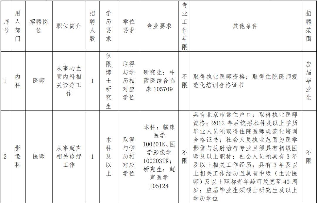 招聘公告丨北京市西城區廣外醫院2026年第二批事業單位公開招聘工作人員公告