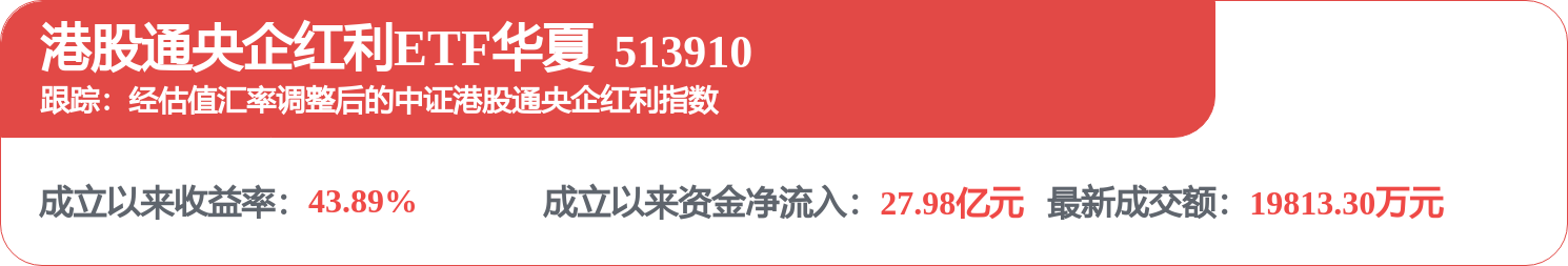 中國船舶租賃（03877.HK）：6月30日南向資金減持716.2萬股
