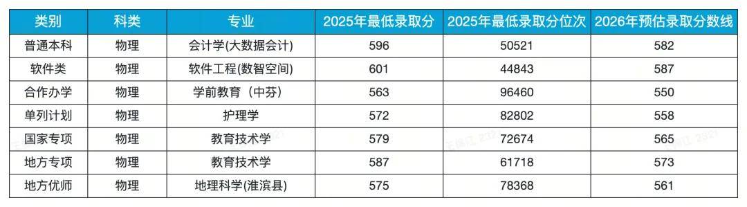 原創多少分可以上河南大學？河南大學在豫預估錄取分數線出爐，歷史類最低515分