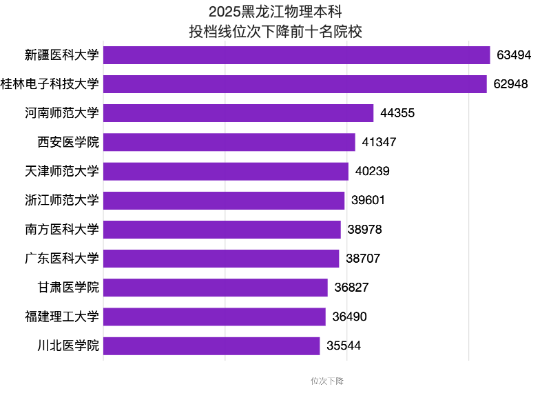 原創三所211大學跌100分，這是什麼情況？