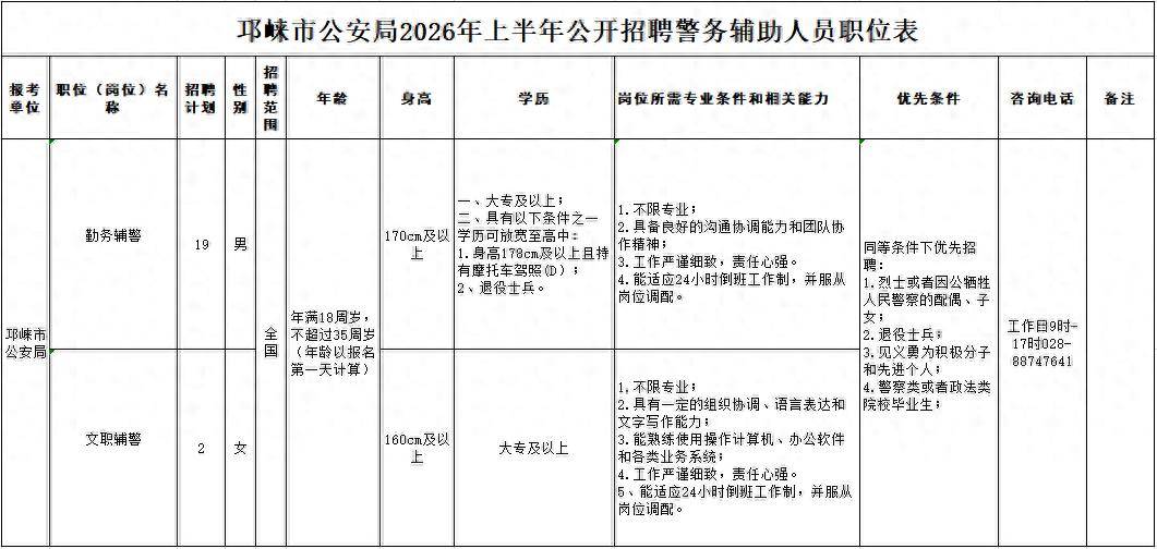 成都公安招聘56名輔警