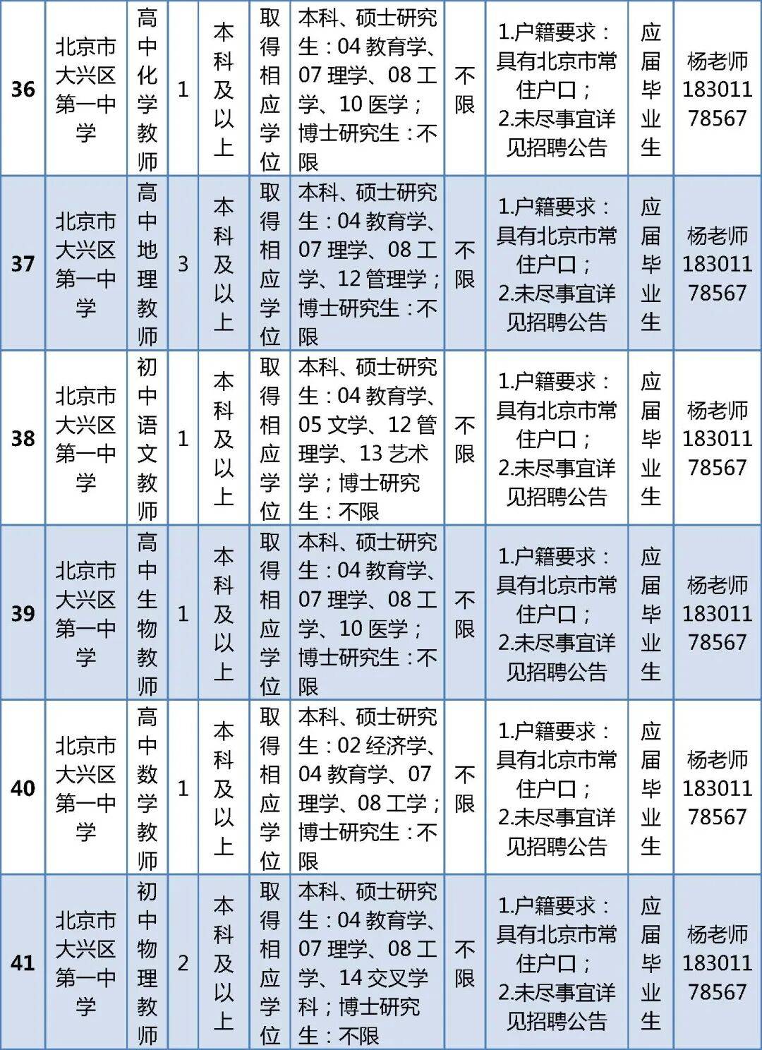 北京這兩區公開招聘教師，崗位詳情→