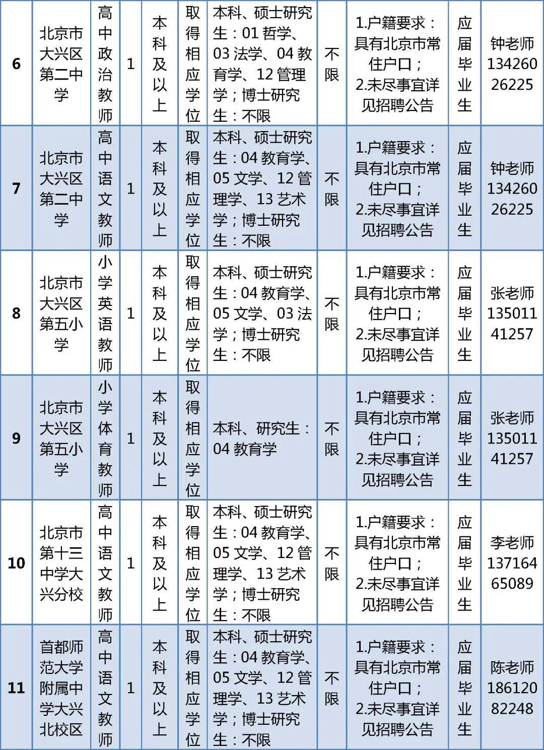 北京這兩區公開招聘教師，崗位詳情→