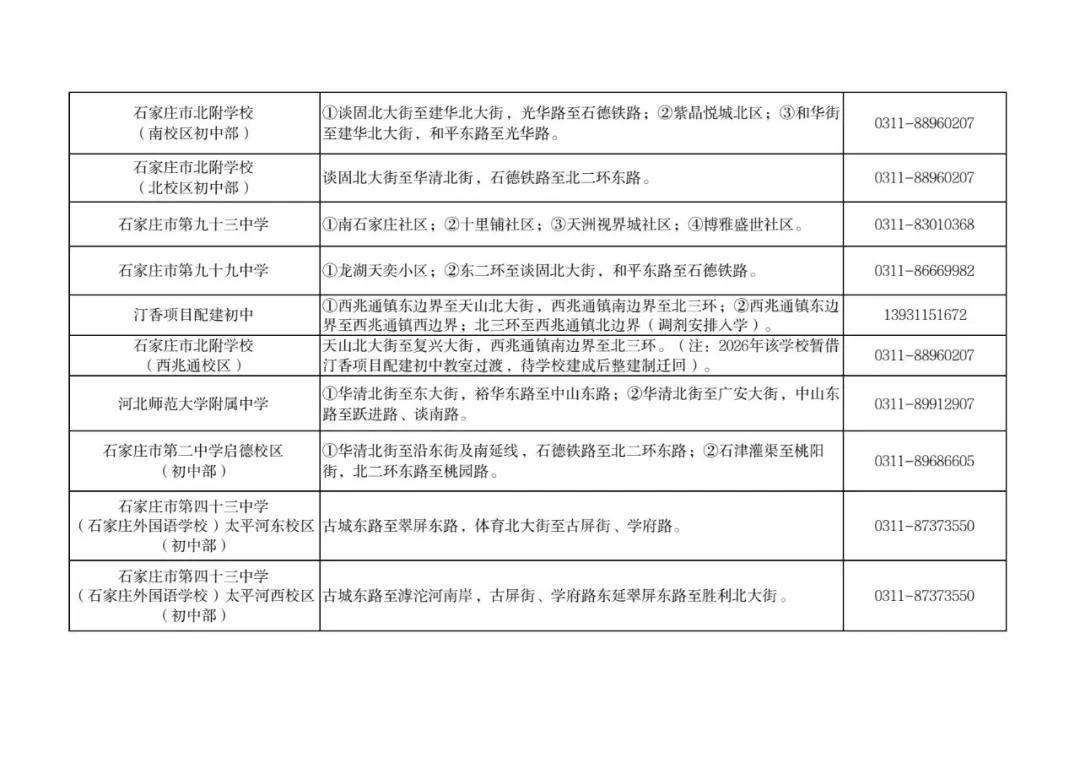 最新！石家莊市五區義務教育招生地圖公佈
