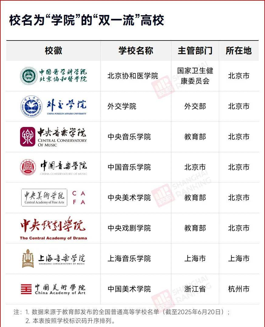 原創盤點那些由大學更名為學院的高校！它們也盼著有一天，能改回大學