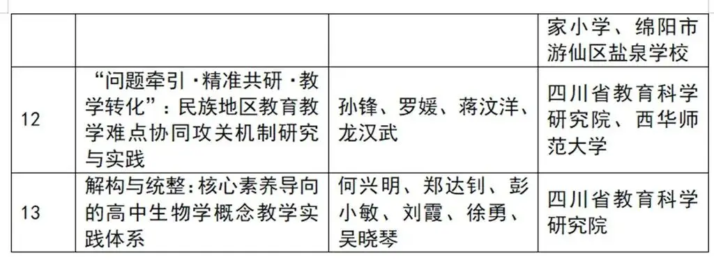 郭其俊：四川省2025基礎教育特等獎教學成果解析