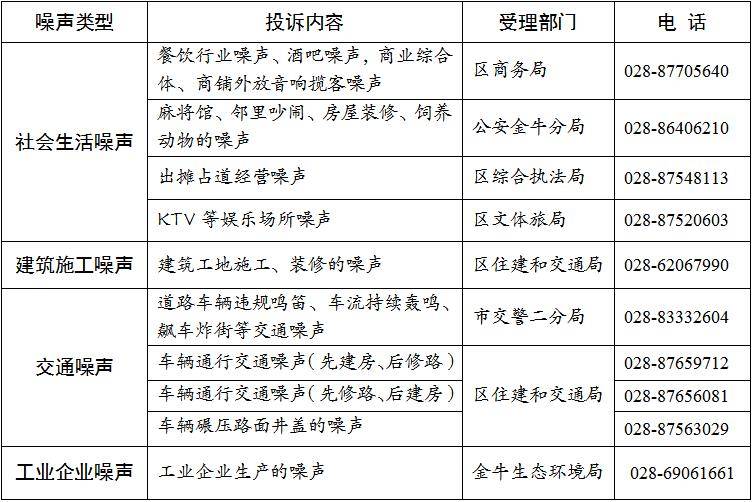收藏！金牛區靜音通訊錄