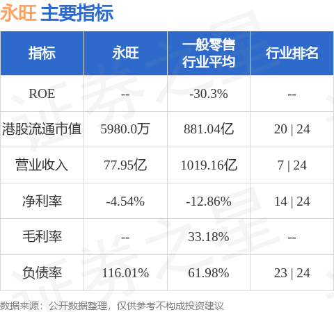 永旺(00984.HK)訂立物業租賃協議