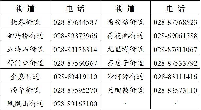 收藏！金牛區靜音通訊錄