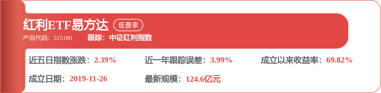 每週股票覆盤：中谷物流（603565）可轉債申請獲上交所受理