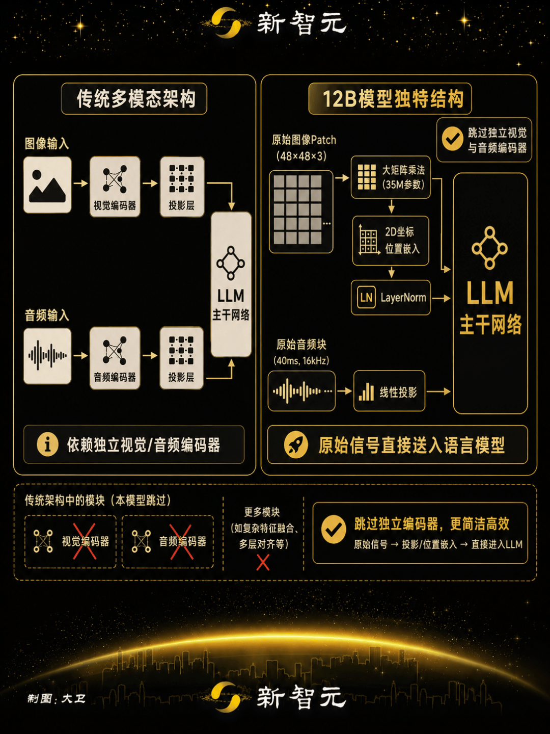 谷歌Gemma 4論文深夜解封！31B直逼閉源前沿，敲響雲端AI喪鐘