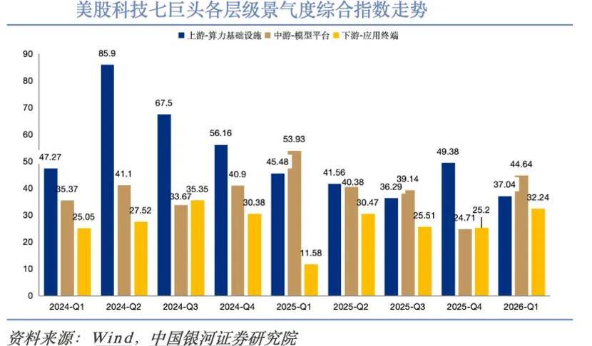 META 租賃算力：並非算力緊缺，意在公有云