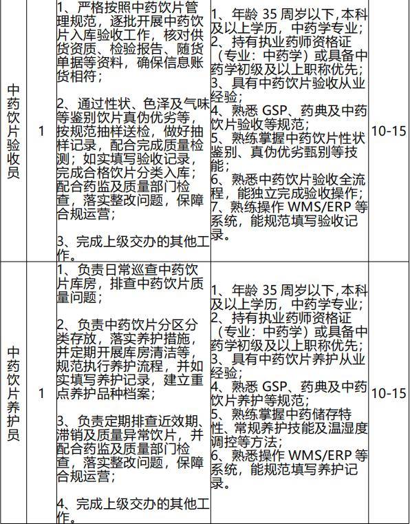 四川省港航投資集團招聘32人！還有蜀道集團下屬國企/國航股份西南分公司多家國企招人