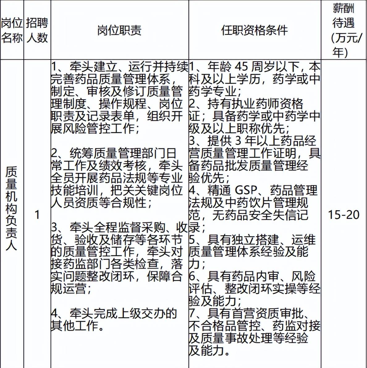 四川省港航投資集團招聘32人！還有蜀道集團下屬國企/國航股份西南分公司多家國企招人
