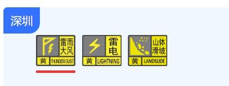 深圳雙預警生效！大暴雨+8級大風馬上到，深圳人關好門窗！