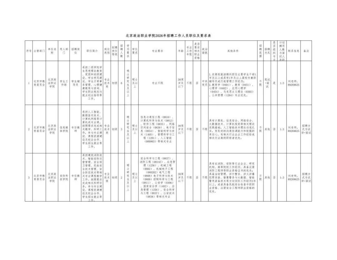 面向全國！一大批北京高校和中學優質崗位上新