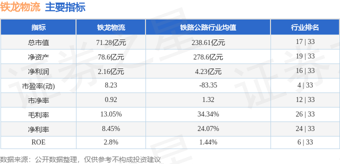 股票行情快報：鐵龍物流（600125）7月22日主力資金淨賣出350.16萬元