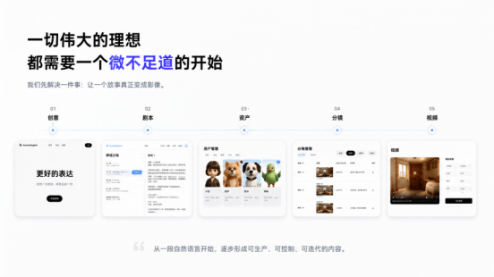 WAIC 2026｜AI技術賦能影視工業升級 智慧創作新模式探索內容產業新正規化