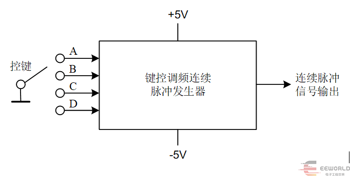 【大學生電子競賽題目分析】——2025年綜測題分析
