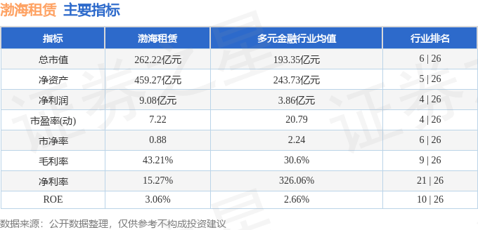 股票行情快報：渤海租賃（000415）7月23日主力資金淨賣出2268.77萬元
