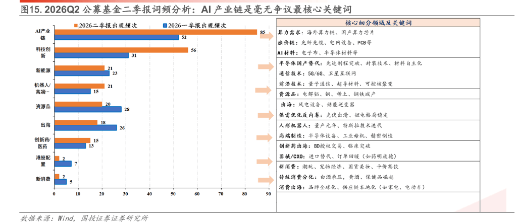 科技M頂之外：兩條金律