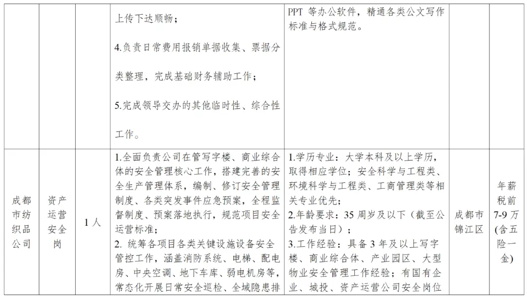 事業單位等公開招聘