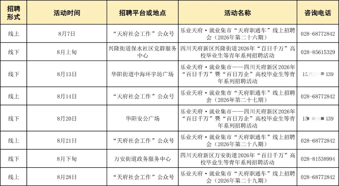 成都23區縣8月份招聘會安排來啦！線上入口→