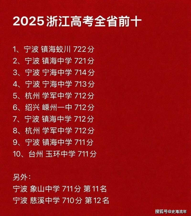 原創質疑！鎮海中學2026高考錄取資料，網友說，別學杭二，請公佈真相