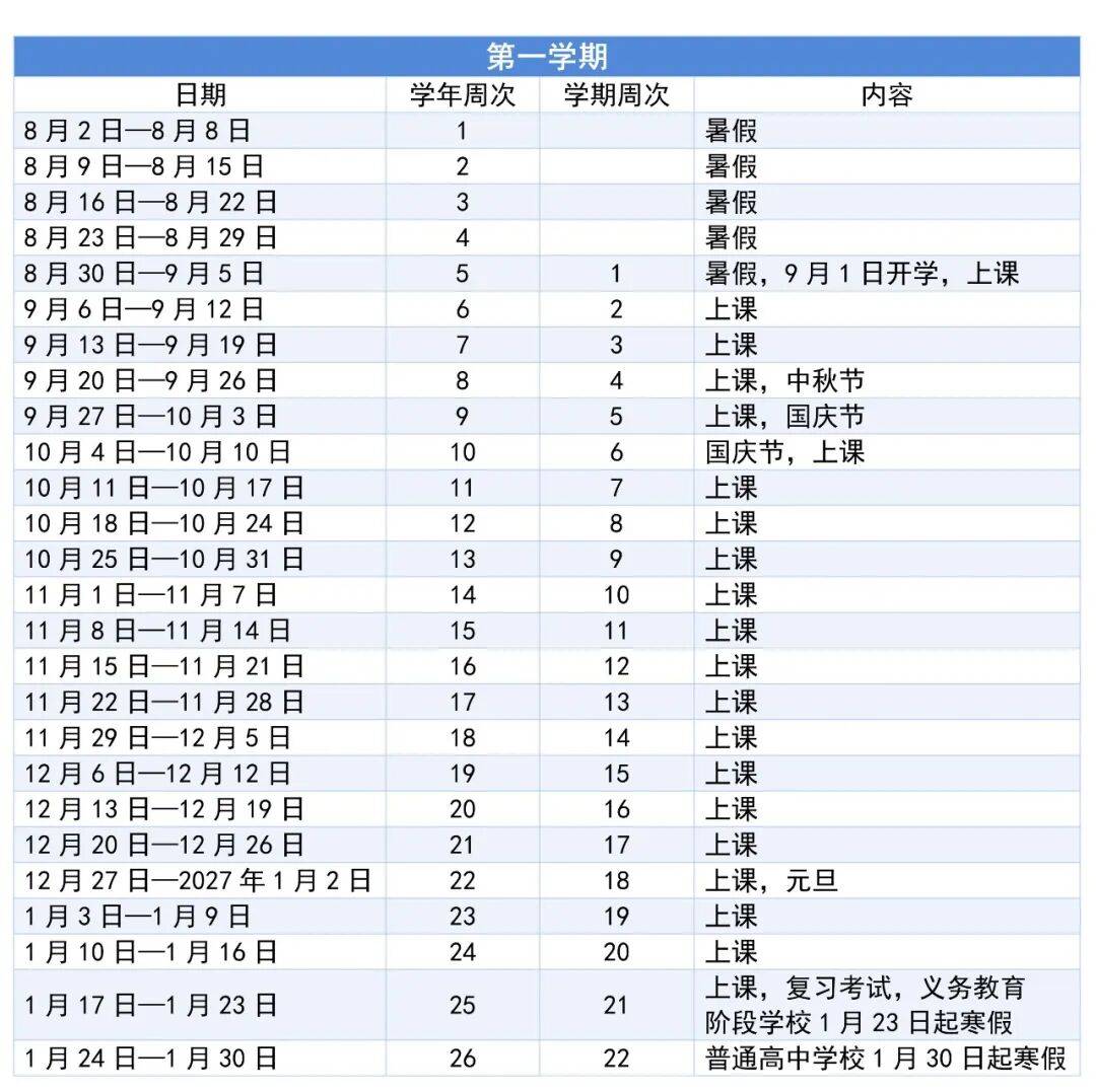 2026深圳小一初一錄取後搬家影響學位嗎？