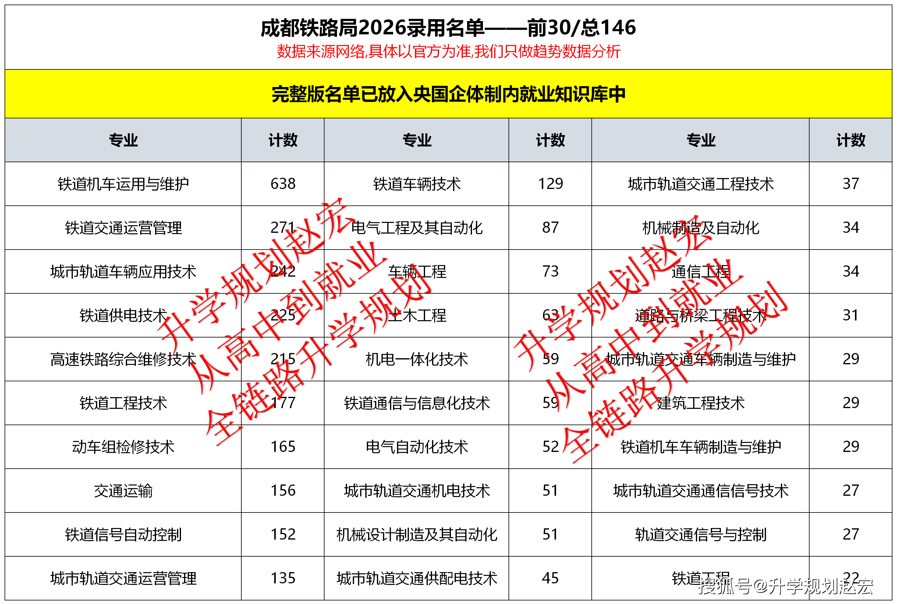 原創成都鐵路局2026錄用3874人，西南交大195人，研究生234人