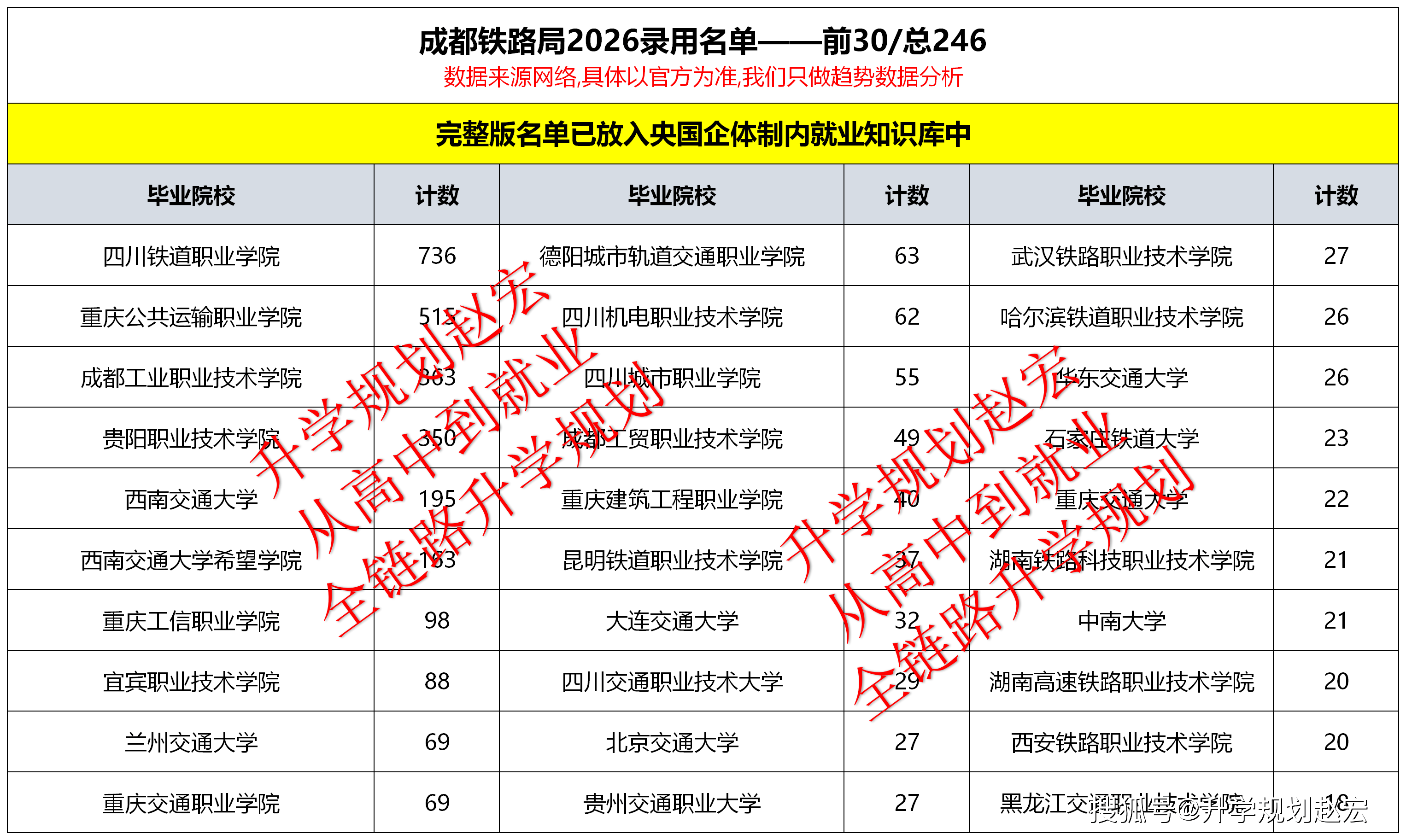 原創成都鐵路局2026錄用3874人，西南交大195人，研究生234人